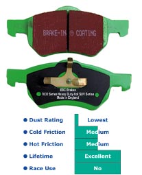 EBC Greenstuff Brake Pads (7000 Series)